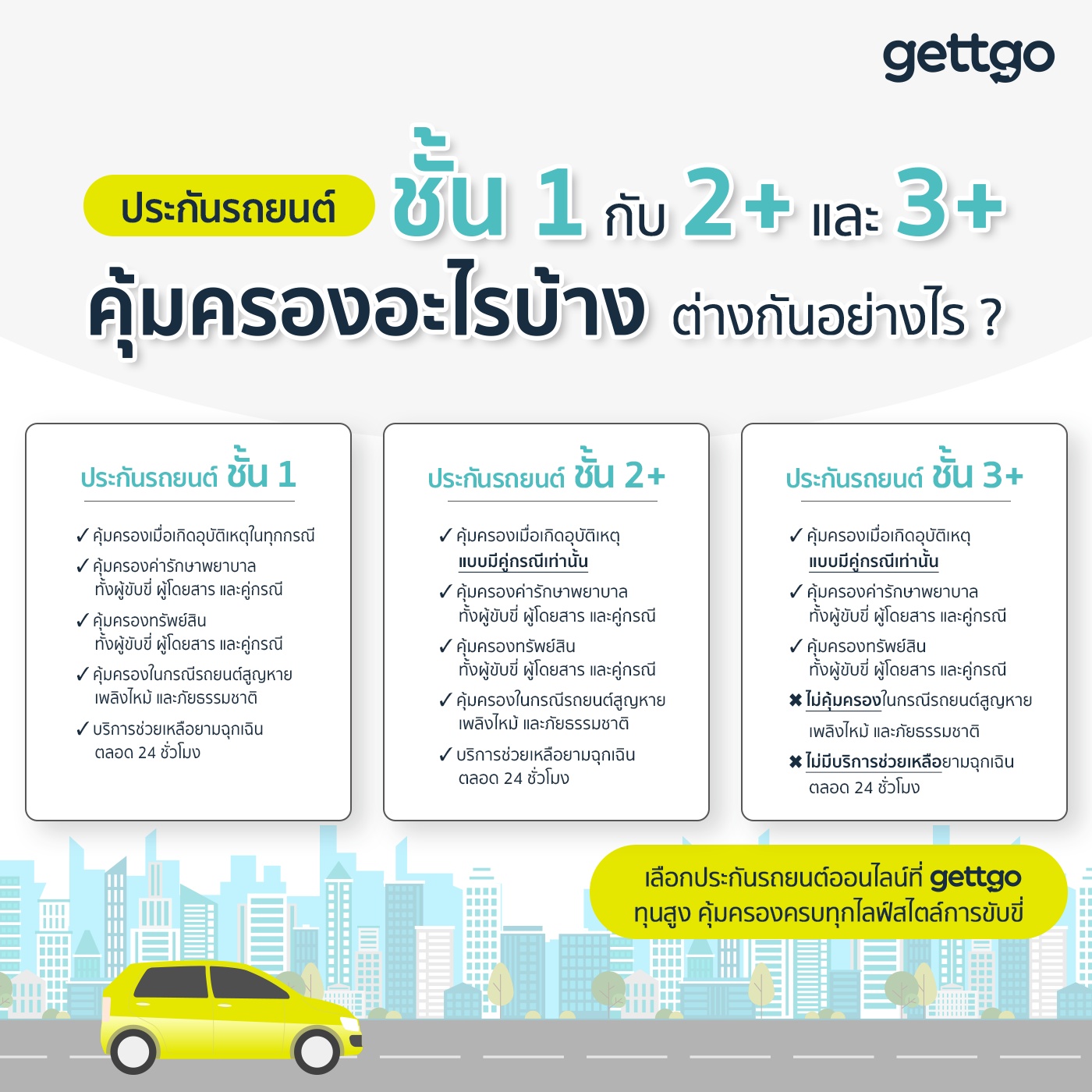 เปรียบเทียบประกันรถยนต์ชั้น 1 กับ 2+ และ 3+